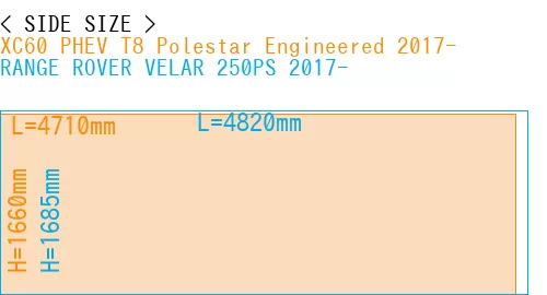 #XC60 PHEV T8 Polestar Engineered 2017- + RANGE ROVER VELAR 250PS 2017-